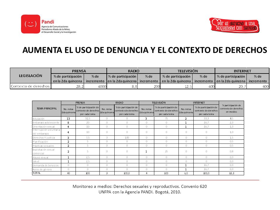 AUMENTA EL USO DE DENUNCIA Y EL CONTEXTO DE DERECHOS