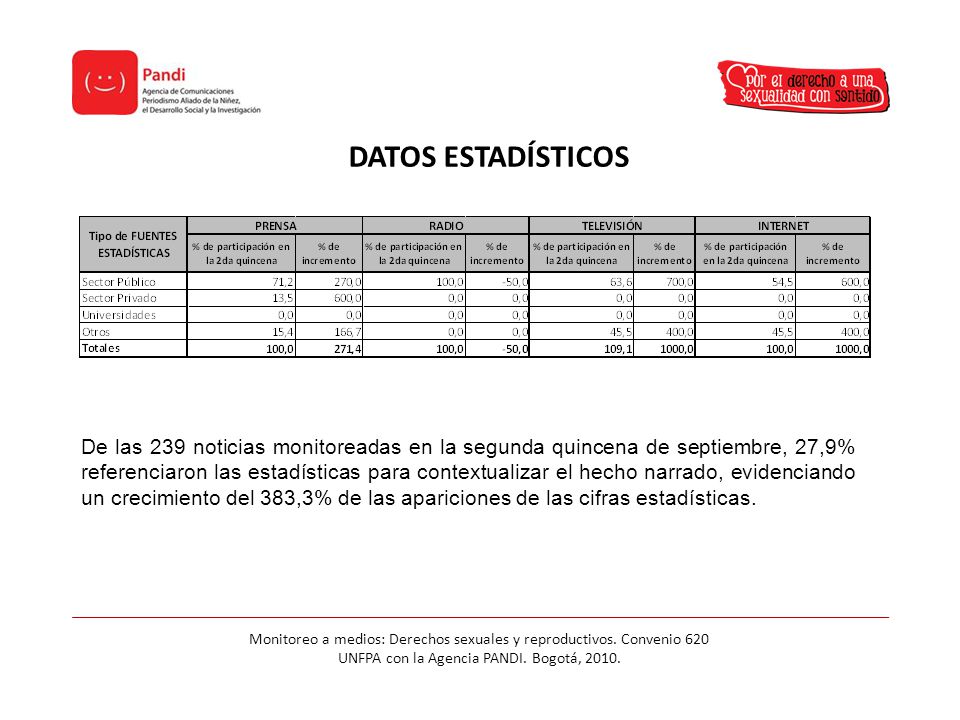 Monitoreo a medios: Derechos sexuales y reproductivos. Convenio 620