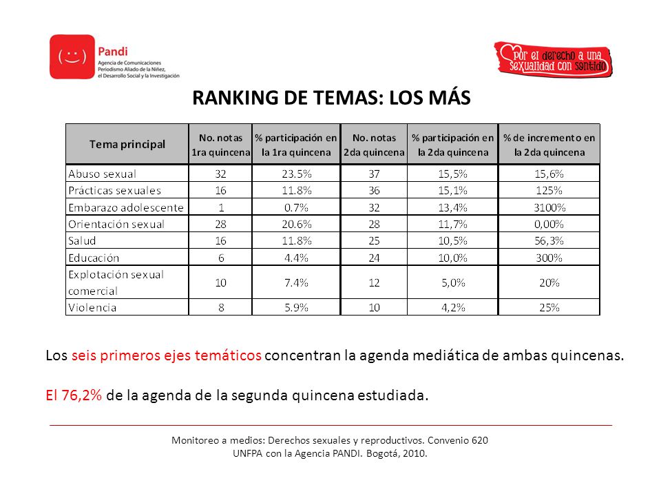 RANKING DE TEMAS: LOS MÁS