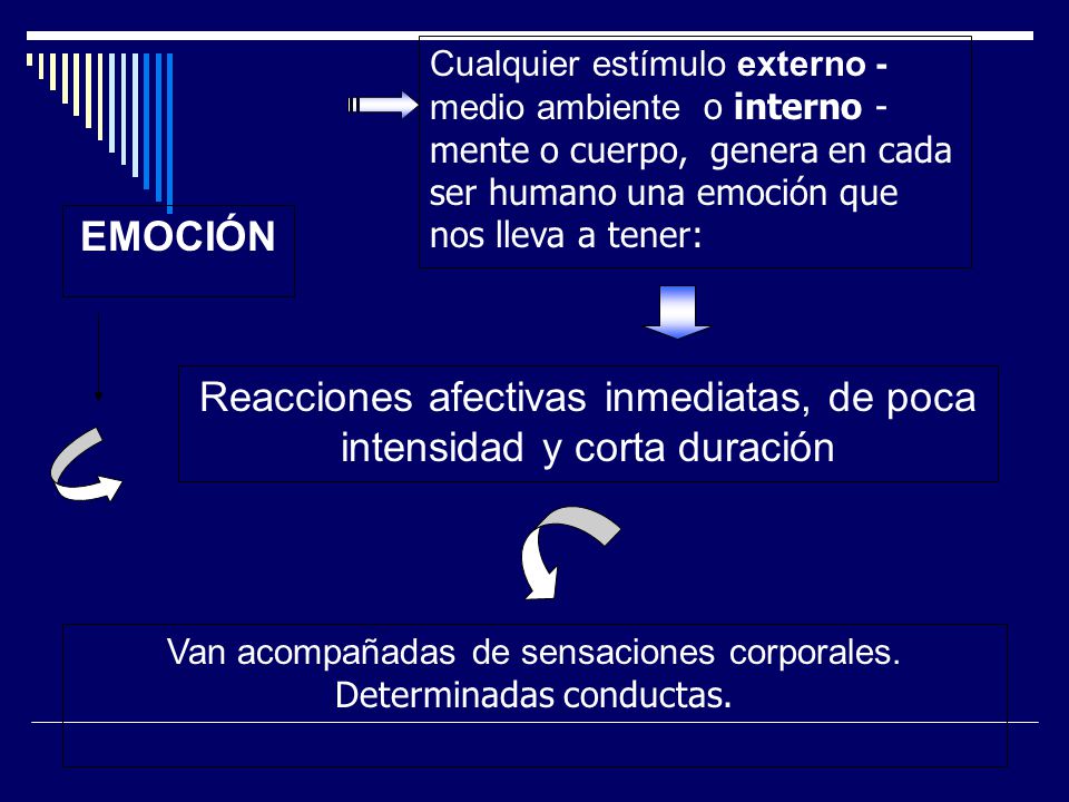 Reacciones afectivas inmediatas, de poca intensidad y corta duración