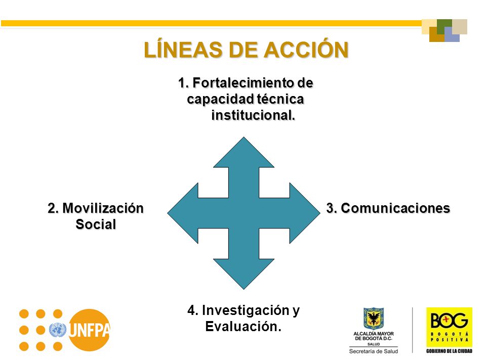 1. Fortalecimiento de capacidad técnica 4. Investigación y Evaluación.