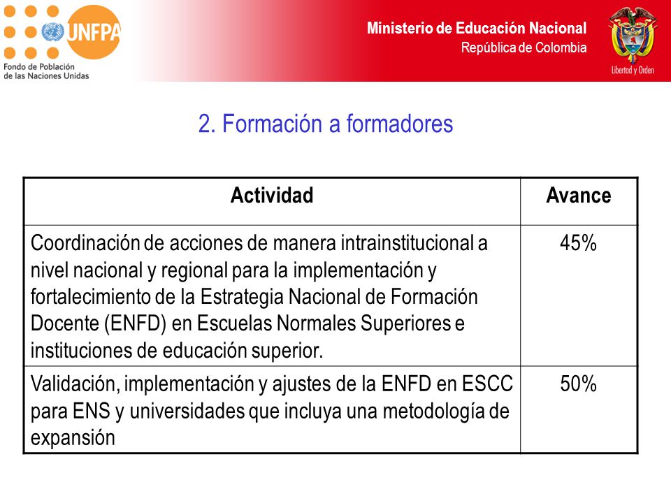 2. Formación a formadores