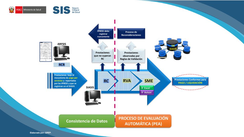 RC RVA Consistencia de Datos PROCESO DE EVALUACIÓN AUTOMÁTICA (PEA)