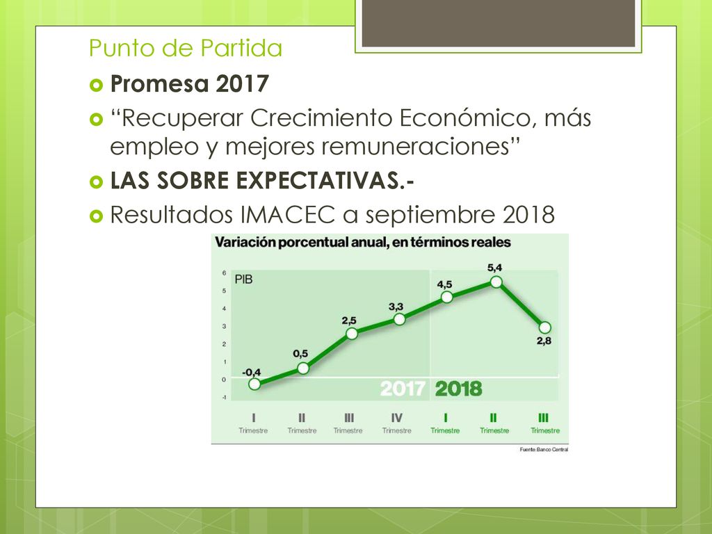 Punto de Partida Promesa Recuperar Crecimiento Económico, más empleo y mejores remuneraciones