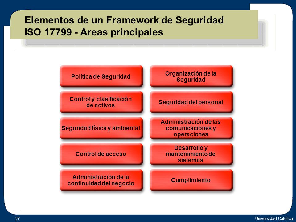 Elementos de un Framework de Seguridad ISO Areas principales