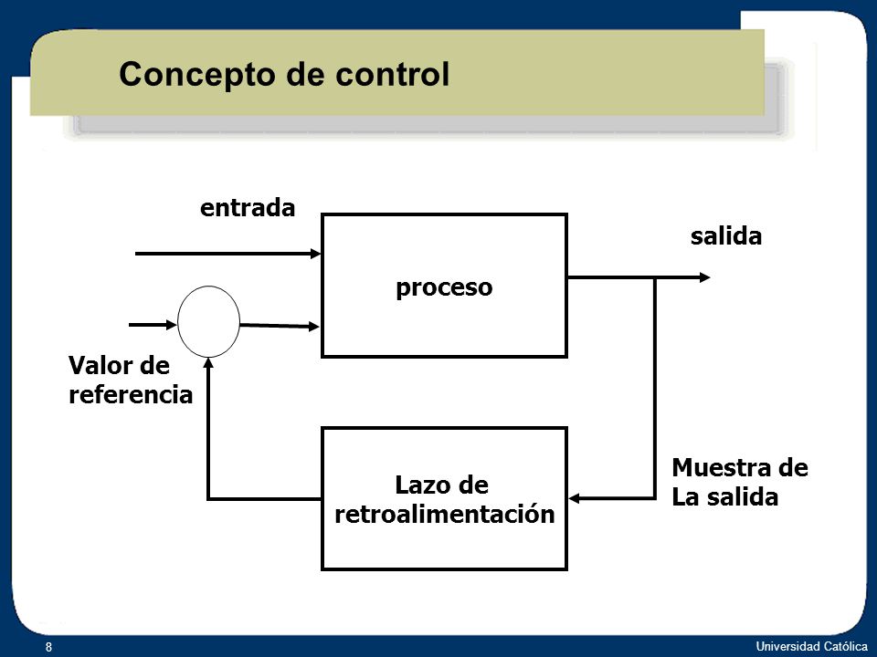 Concepto de control entrada salida proceso Valor de referencia Lazo de