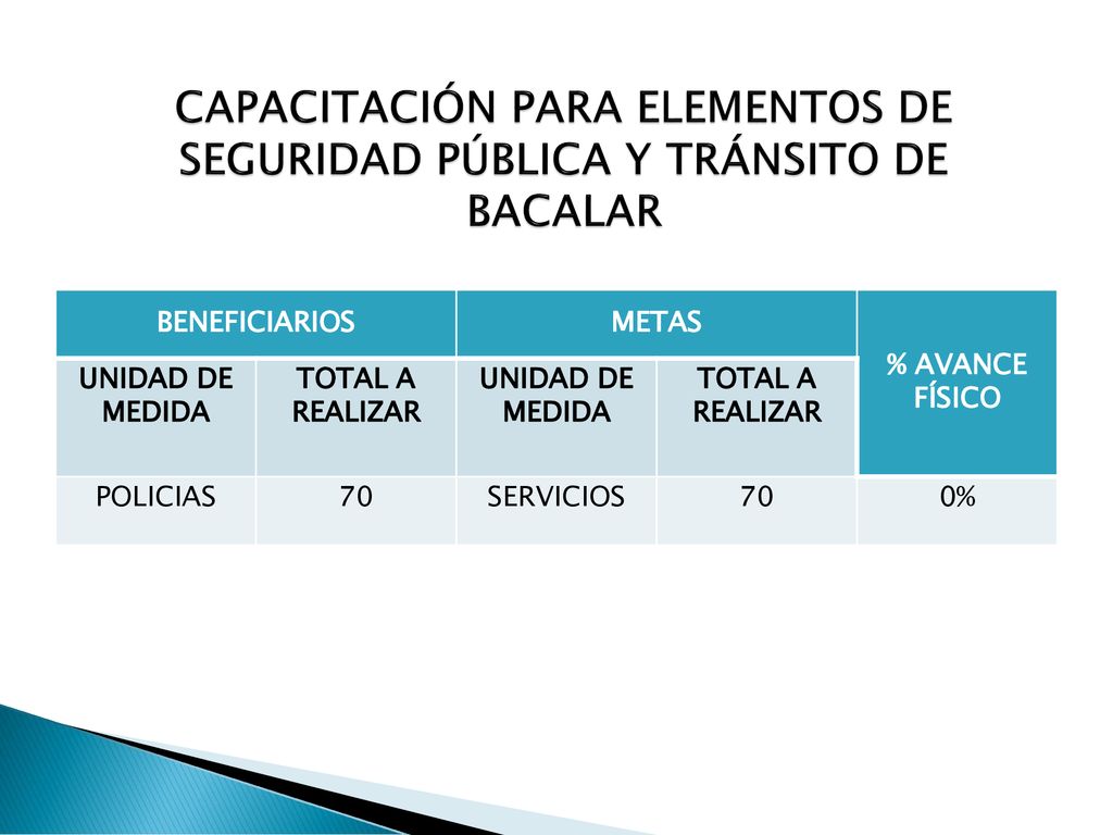 CAPACITACIÓN PARA ELEMENTOS DE SEGURIDAD PÚBLICA Y TRÁNSITO DE BACALAR