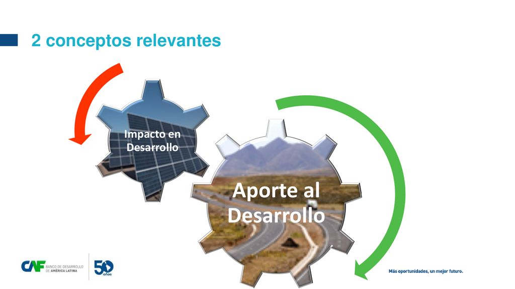 Aporte al Desarrollo Impacto en Desarrollo 2 conceptos relevantes