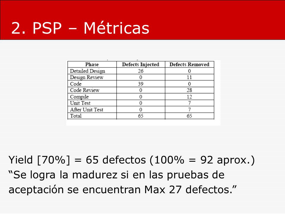 2. PSP – Métricas Yield [70%] = 65 defectos (100% = 92 aprox.)