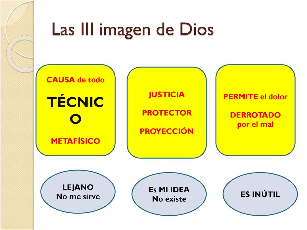Las III imagen de Dios TÉCNICO CAUSA de todo METAFÍSICO