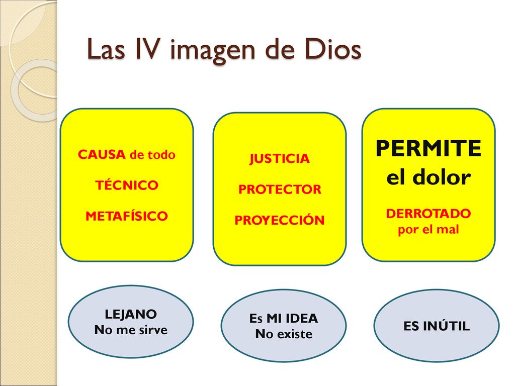 Las IV imagen de Dios PERMITE el dolor CAUSA de todo JUSTICIA TÉCNICO