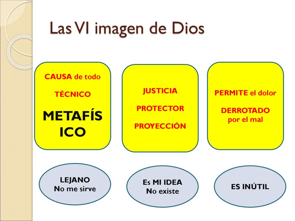 Las VI imagen de Dios METAFÍSICO CAUSA de todo TÉCNICO