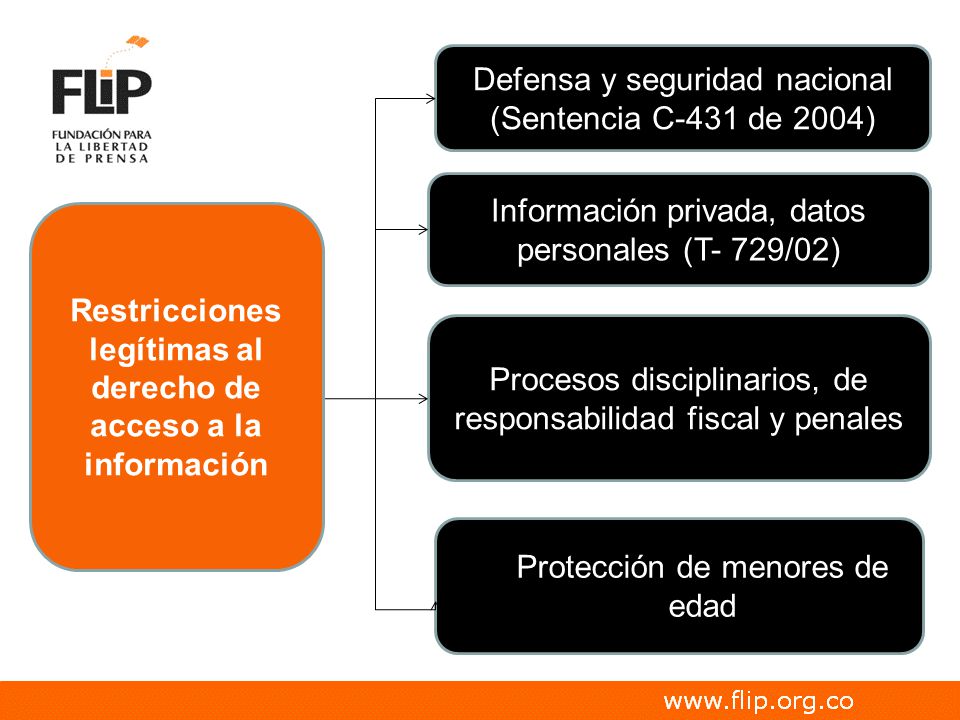 Restricciones legítimas al derecho de acceso a la información