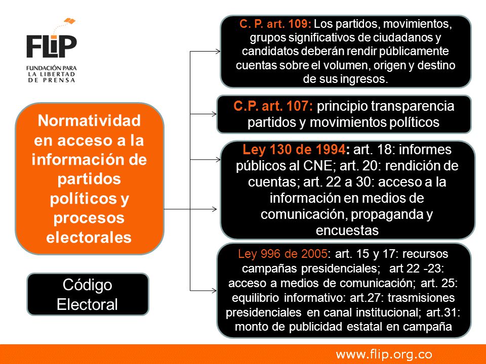 C. P. art. 109: Los partidos, movimientos, grupos significativos de ciudadanos y candidatos deberán rendir públicamente cuentas sobre el volumen, origen y destino de sus ingresos.