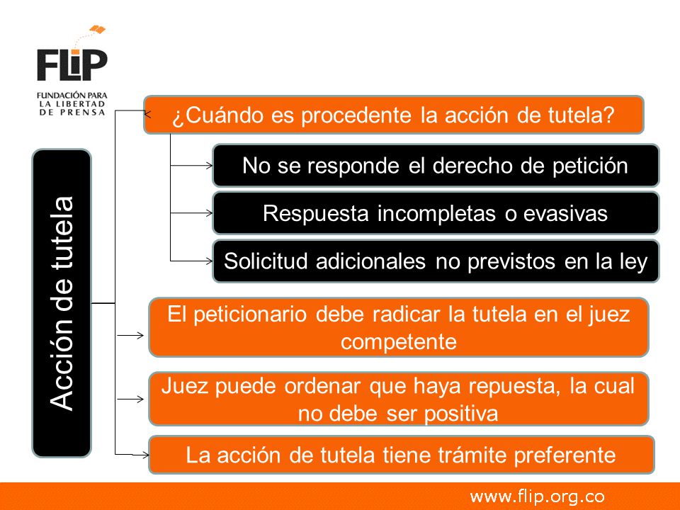 Acción de tutela ¿Cuándo es procedente la acción de tutela