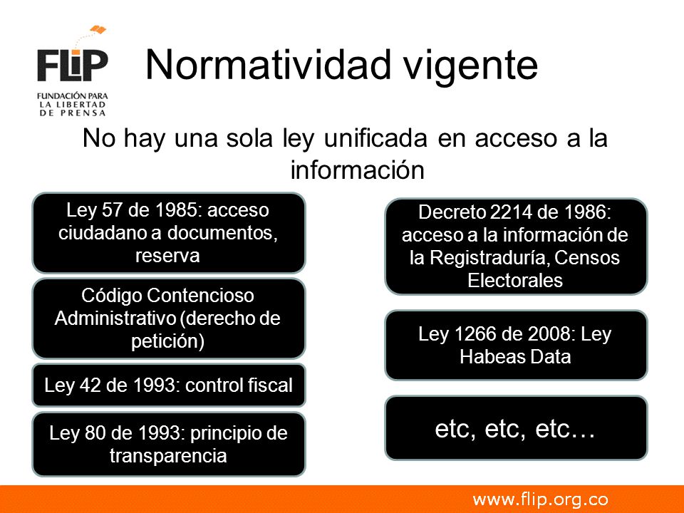 Normatividad vigente No hay una sola ley unificada en acceso a la información. Ley 57 de 1985: acceso ciudadano a documentos, reserva.
