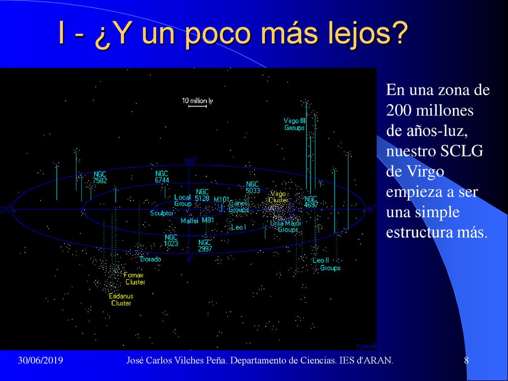 José Carlos Vilches Peña. Departamento de Ciencias. IES d ARAN.