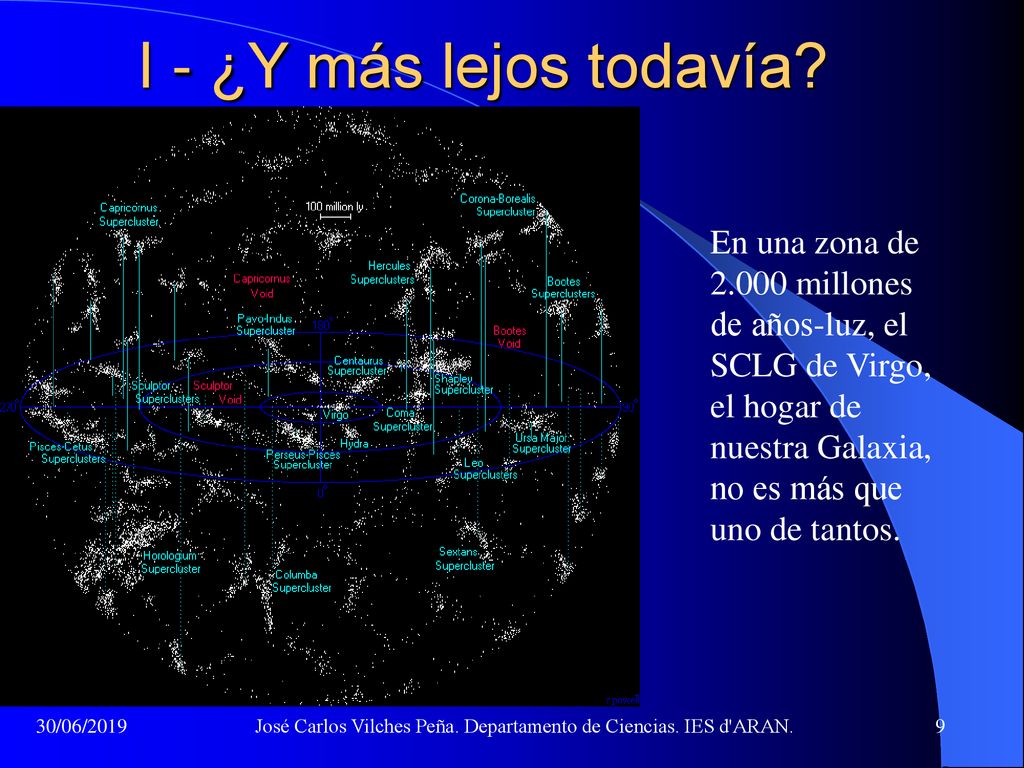 José Carlos Vilches Peña. Departamento de Ciencias. IES d ARAN.
