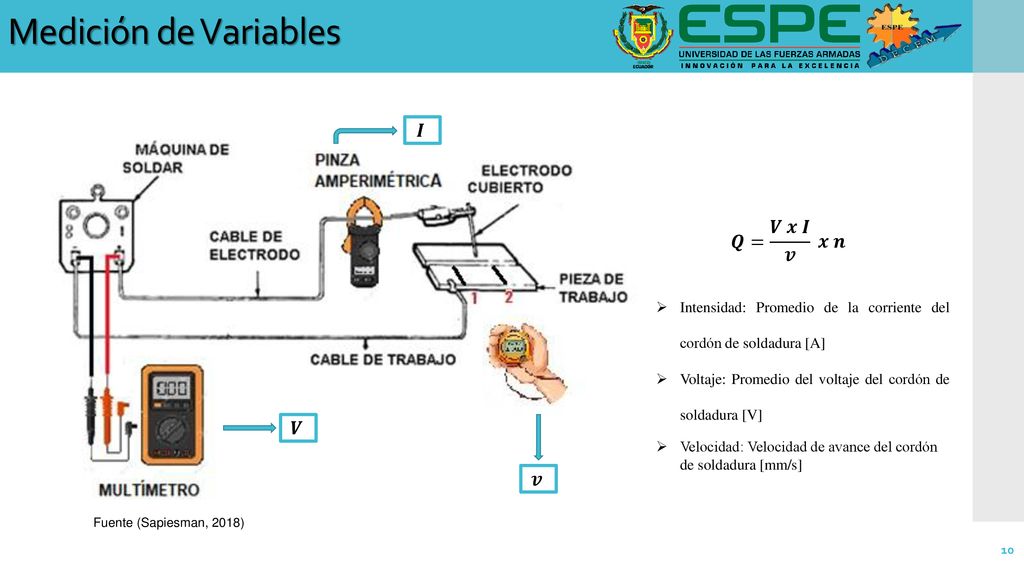 Medición de Variables 𝑰 𝑸= 𝑽 𝒙 𝑰 𝒗 𝒙 𝒏 𝑽 𝒗