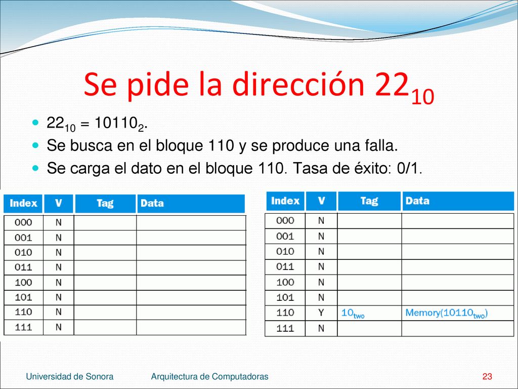 Se pide la dirección = Se busca en el bloque 110 y se produce una falla. Se carga el dato en el bloque 110. Tasa de éxito: 0/1.