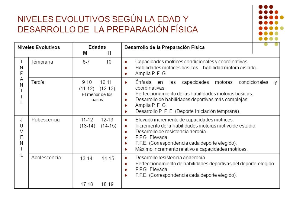 NIVELES EVOLUTIVOS SEGÚN LA EDAD Y DESARROLLO DE LA PREPARACIÓN FÍSICA