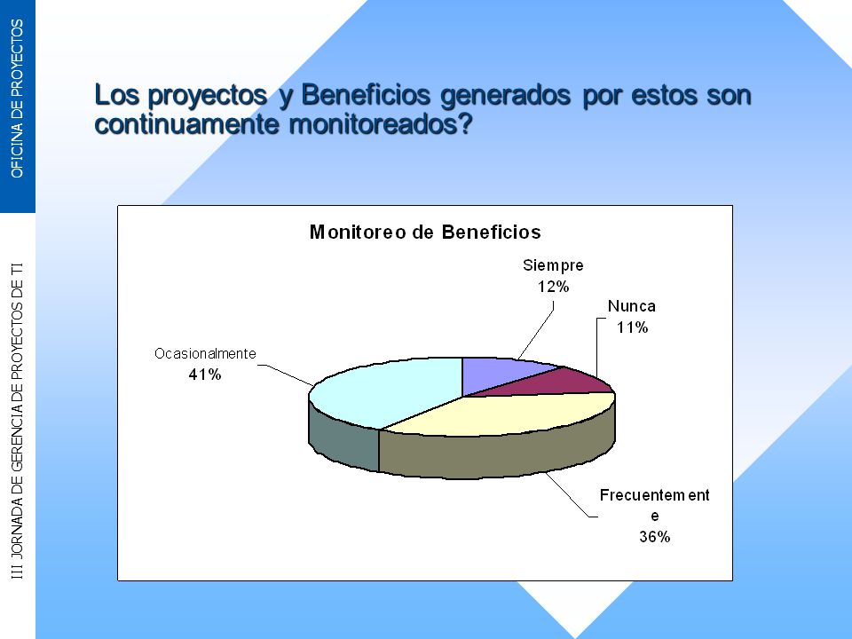 Los proyectos y Beneficios generados por estos son continuamente monitoreados