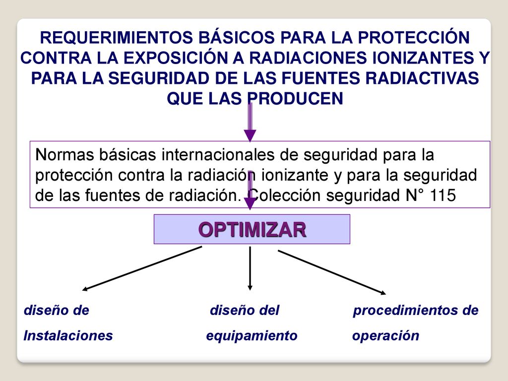 REQUERIMIENTOS BÁSICOS PARA LA PROTECCIÓN CONTRA LA EXPOSICIÓN A RADIACIONES IONIZANTES Y PARA LA SEGURIDAD DE LAS FUENTES RADIACTIVAS QUE LAS PRODUCEN
