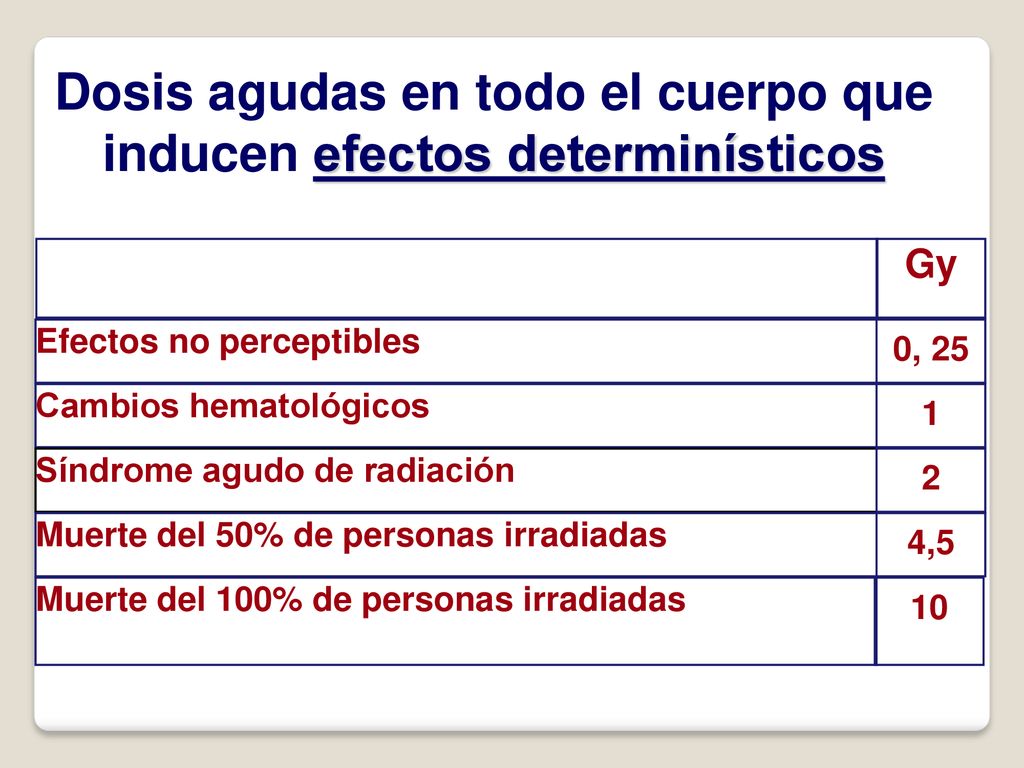 Dosis agudas en todo el cuerpo que inducen efectos determinísticos