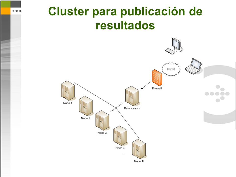 Cluster para publicación de resultados