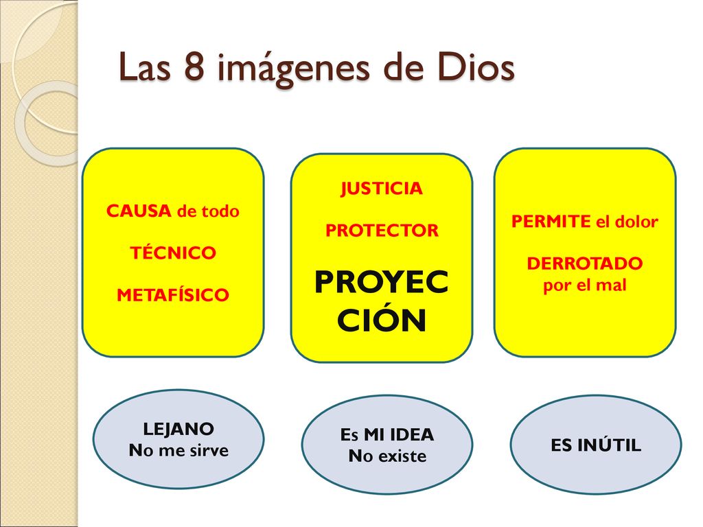 Las 8 imágenes de Dios PROYECCIÓN JUSTICIA CAUSA de todo