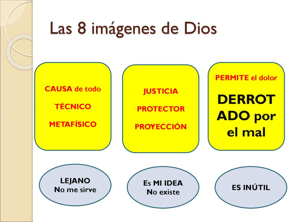 Las 8 imágenes de Dios DERROTADO por el mal PERMITE el dolor