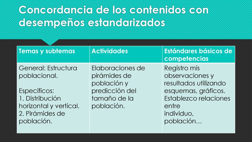 Concordancia de los contenidos con desempeños estandarizados