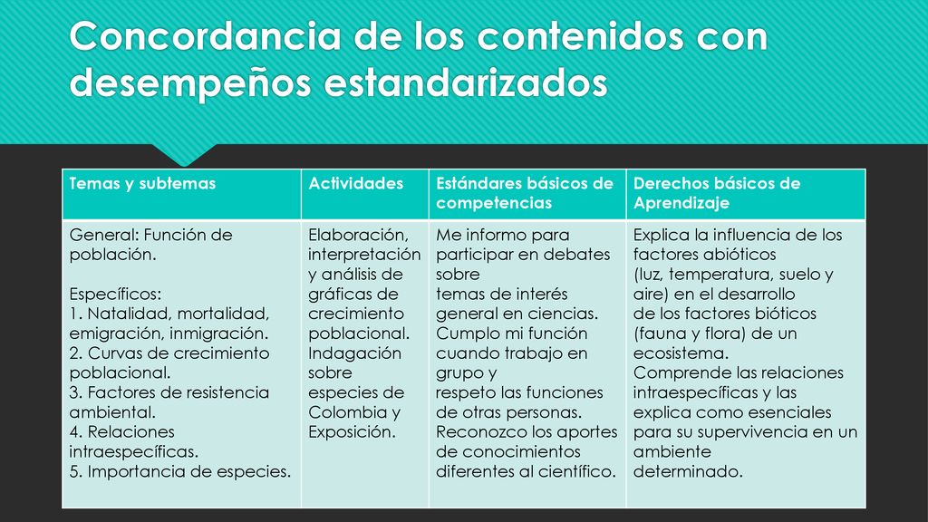 Concordancia de los contenidos con desempeños estandarizados