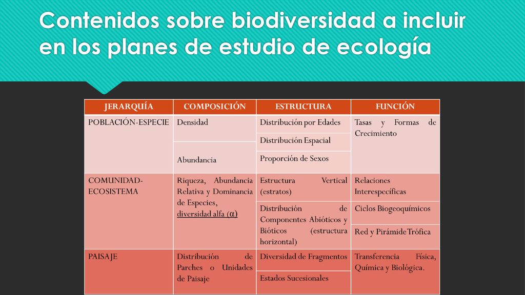 Contenidos sobre biodiversidad a incluir en los planes de estudio de ecología