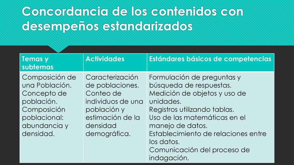 Concordancia de los contenidos con desempeños estandarizados