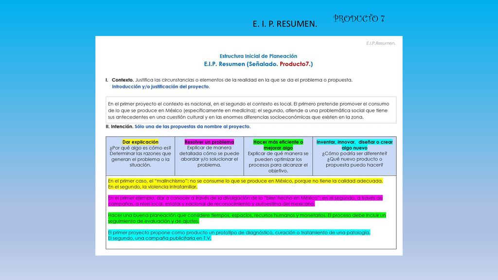 PRODUCTO 7 E. I. P. RESUMEN.