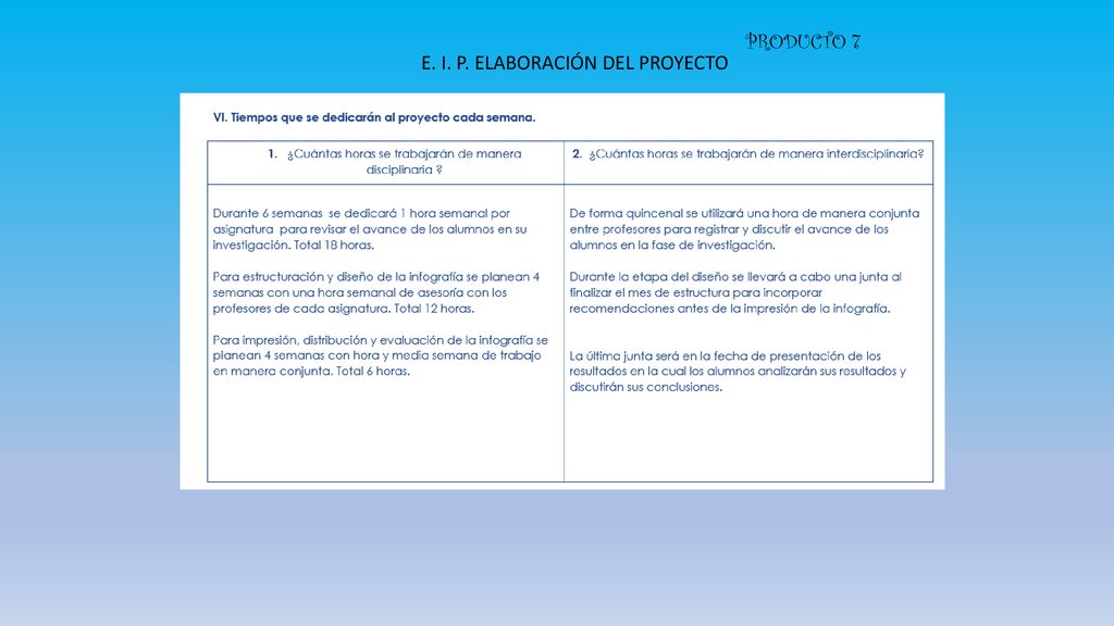PRODUCTO 7 E. I. P. ELABORACIÓN DEL PROYECTO