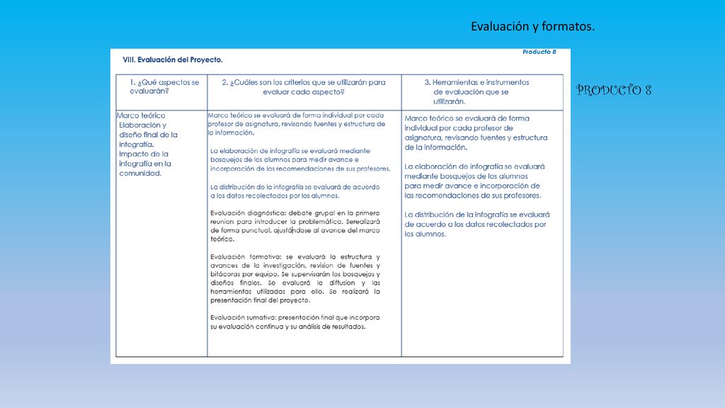 Evaluación y formatos. PRODUCTO 8