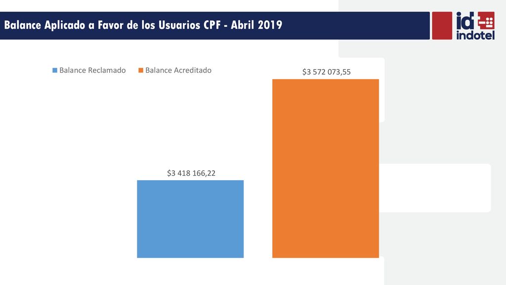 Balance Aplicado a Favor de los Usuarios CPF - Abril 2019
