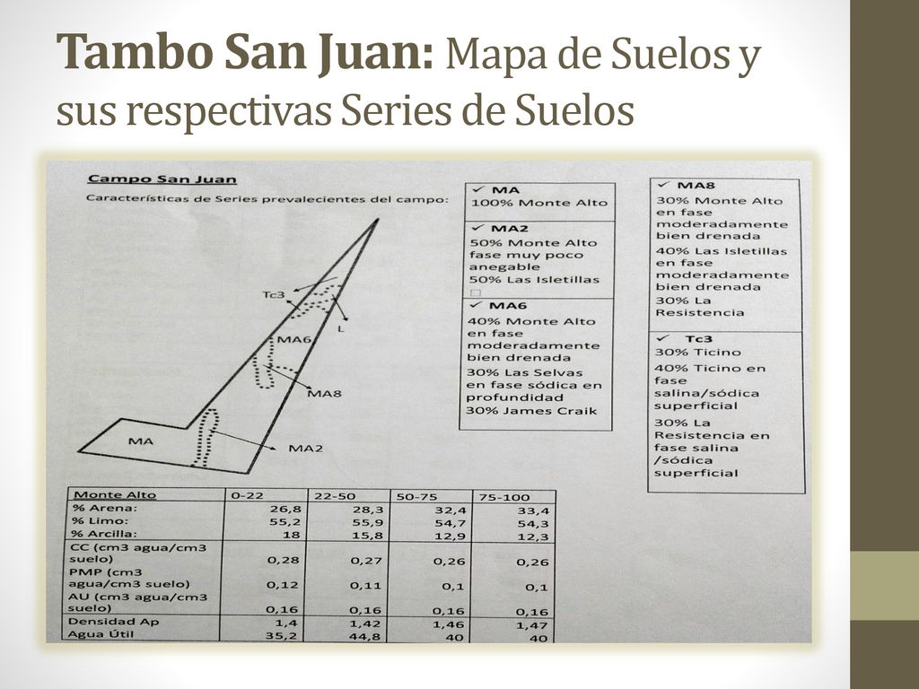Tambo San Juan: Mapa de Suelos y sus respectivas Series de Suelos