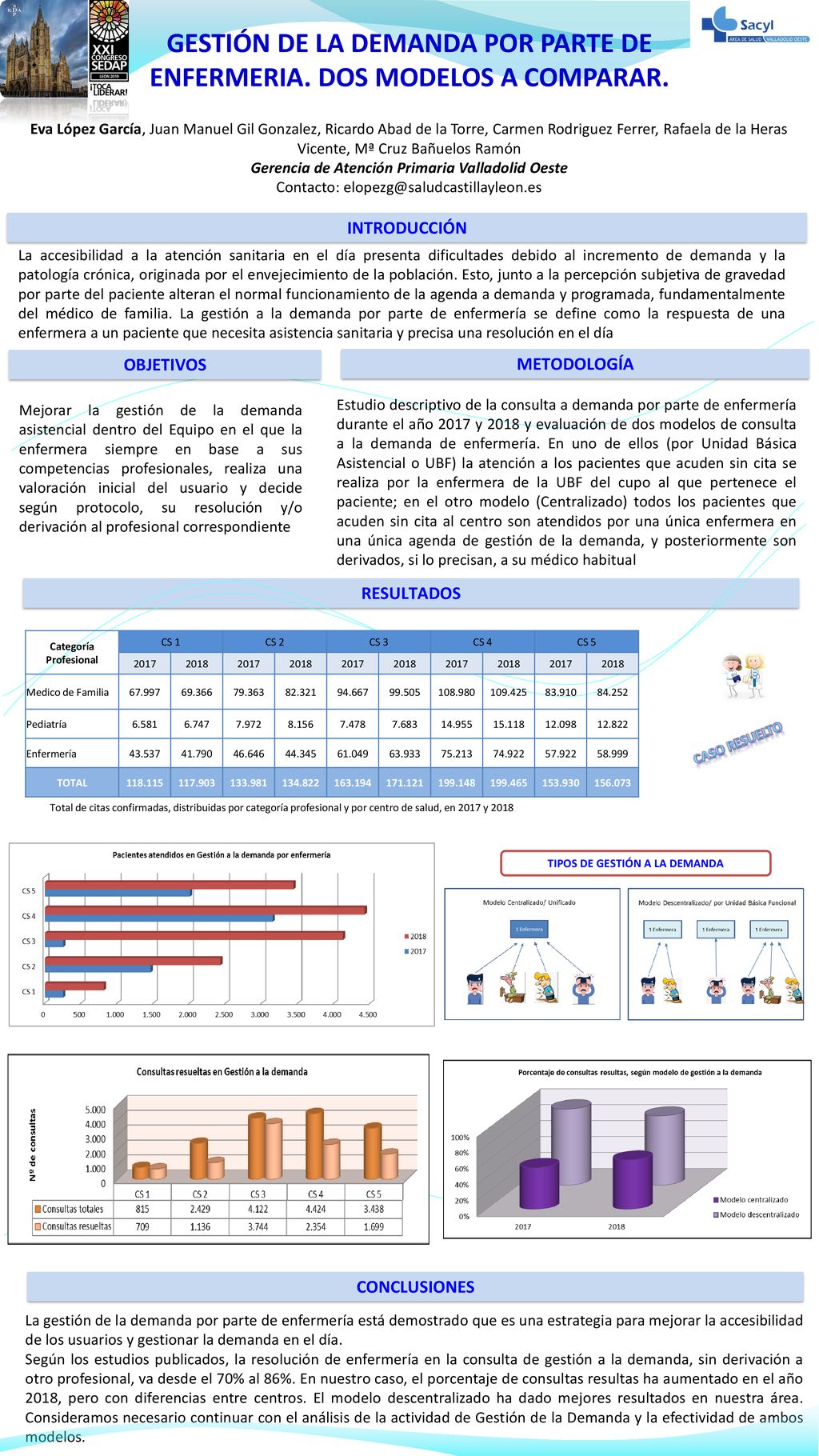 GESTIÓN DE LA DEMANDA POR PARTE DE ENFERMERIA. DOS MODELOS A COMPARAR.