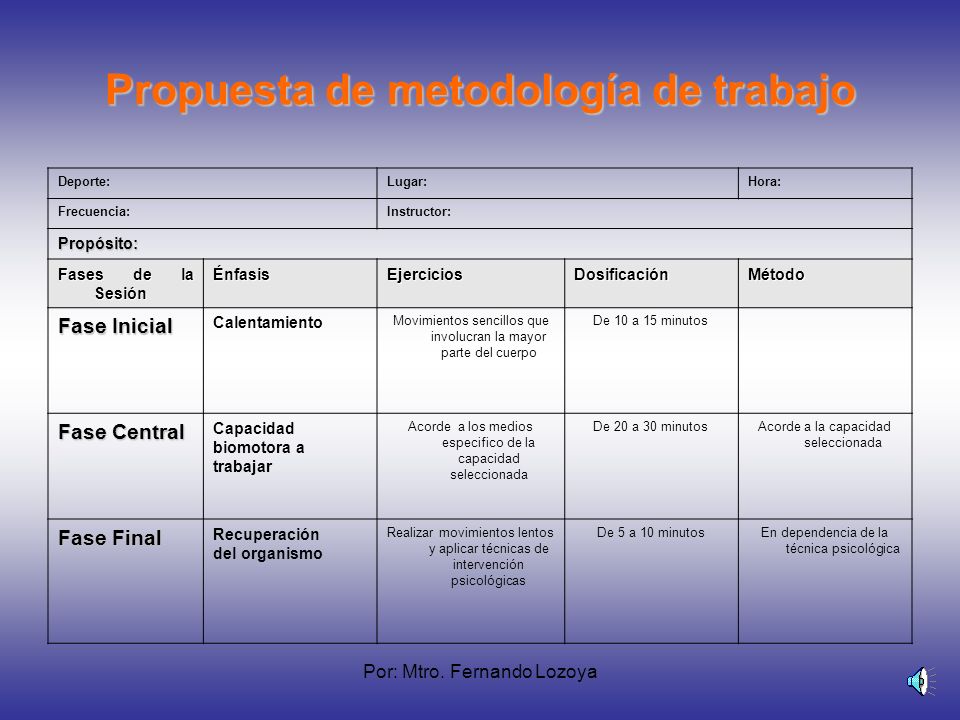 Propuesta de metodología de trabajo