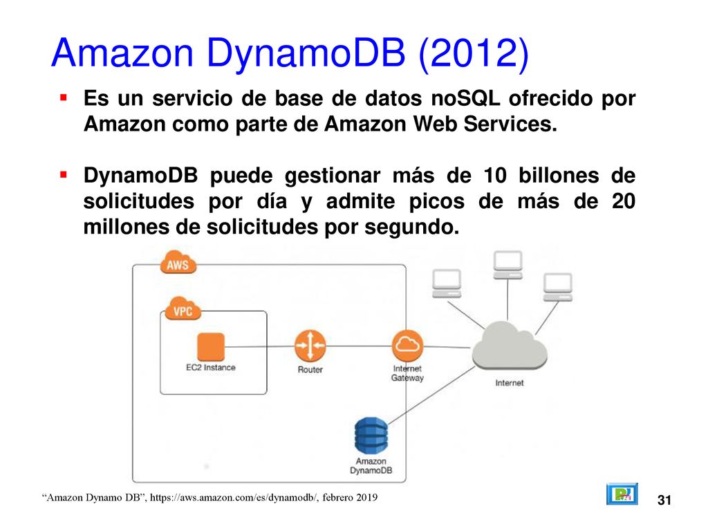 Amazon DynamoDB (2012) Es un servicio de base de datos noSQL ofrecido por Amazon como parte de Amazon Web Services.