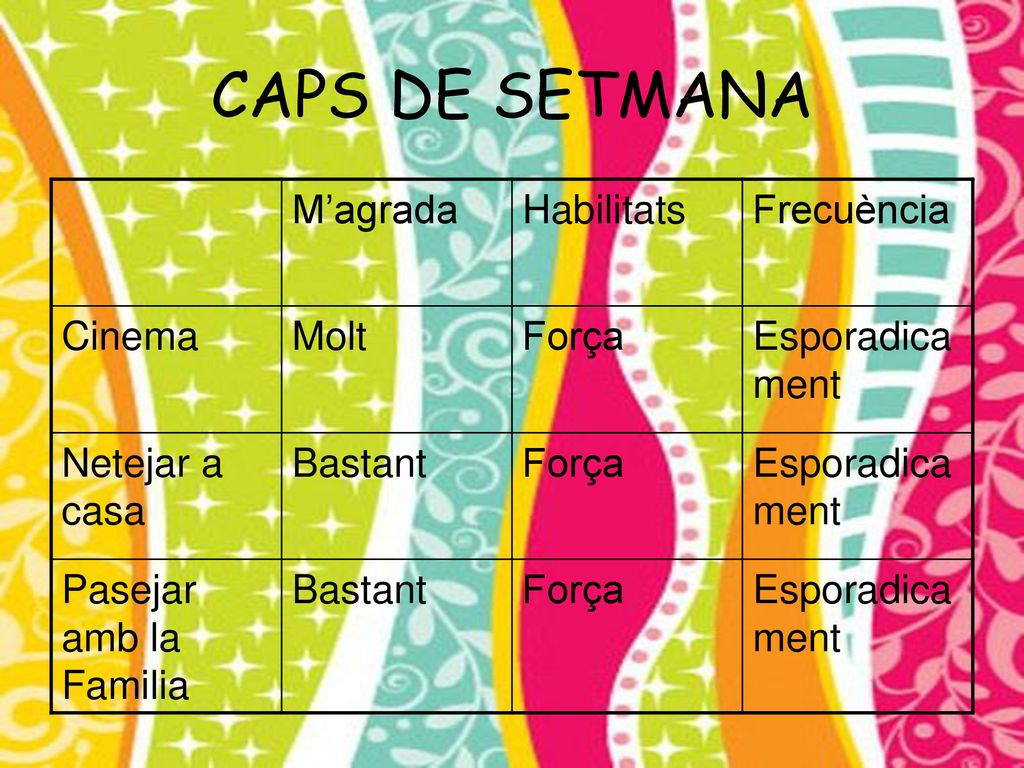 CAPS DE SETMANA M’agrada Habilitats Frecuència Cinema Molt Força