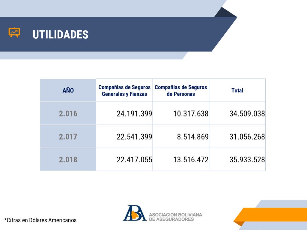 UTILIDADES AÑO. Compañías de Seguros Generales y Fianzas. Compañías de Seguros de Personas. Total.