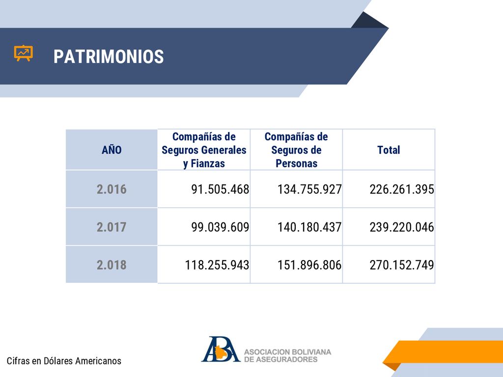 PATRIMONIOS AÑO. Compañías de Seguros Generales y Fianzas. Compañías de Seguros de Personas. Total.