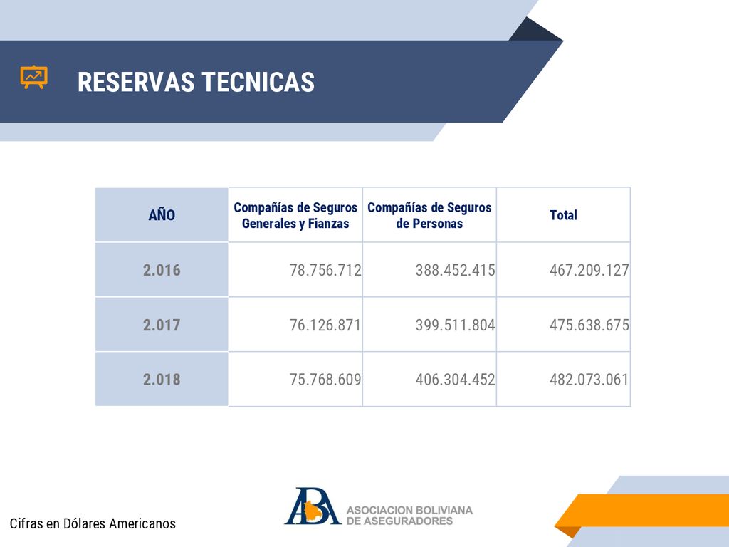 RESERVAS TECNICAS AÑO. Compañías de Seguros Generales y Fianzas. Compañías de Seguros de Personas.