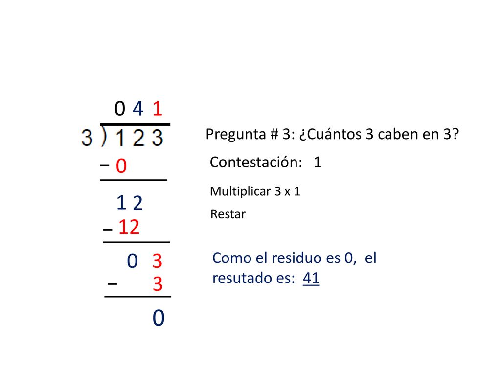 Pregunta # 3: ¿Cuántos 3 caben en 3 Contestación: 1