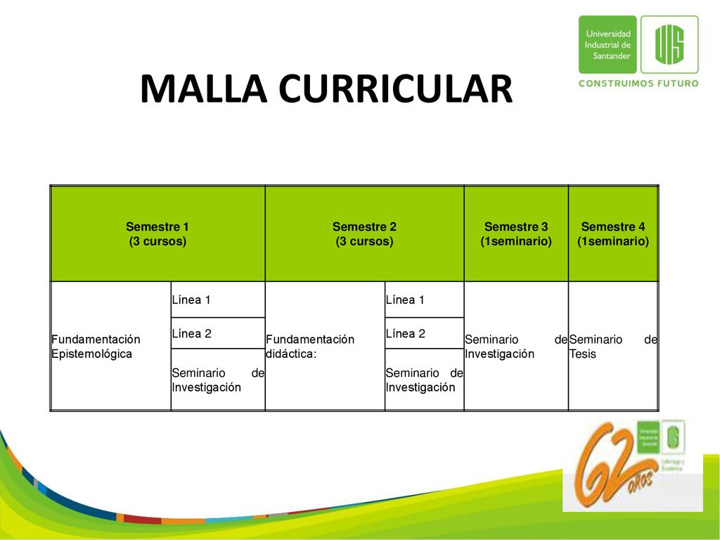MALLA CURRICULAR Semestre 1 (3 cursos) Semestre 2 Semestre 3