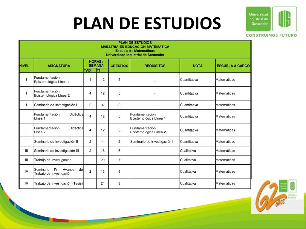 PLAN DE ESTUDIOS PLAN DE ESTUDIOS MAESTRÍA EN EDUCACIÓN MATEMÁTICA